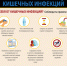 Рекомендации по профилактике острых кишечных инфекций - Тосненский район