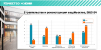 За последние десять лет в Ленинградской области построено 278 новых социальных объектов - Газета Тосненский вестник