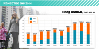 Александр Дрозденко рассказал о результатах строительной отрасли - Газета Тосненский вестник