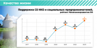 Поддержка социально ориентированных НКО находится в приоритете для Ленинградской области - Газета Тосненский вестник