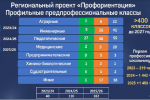 Четыреста классов