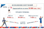 В Ленинградской области трудоустроят больше подростков