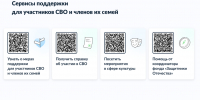 Меры социальной поддержки для участников специальной военной операции и членов их семей - Тосненский район